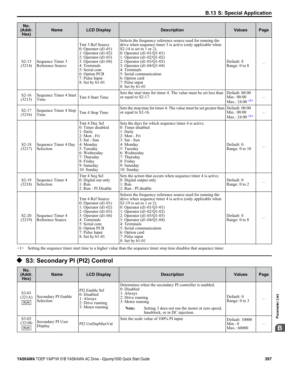 S3: secondary pi (pi2) control | Yaskawa iQpump1000 AC Drive Quick Start User Manual | Page 397 / 470