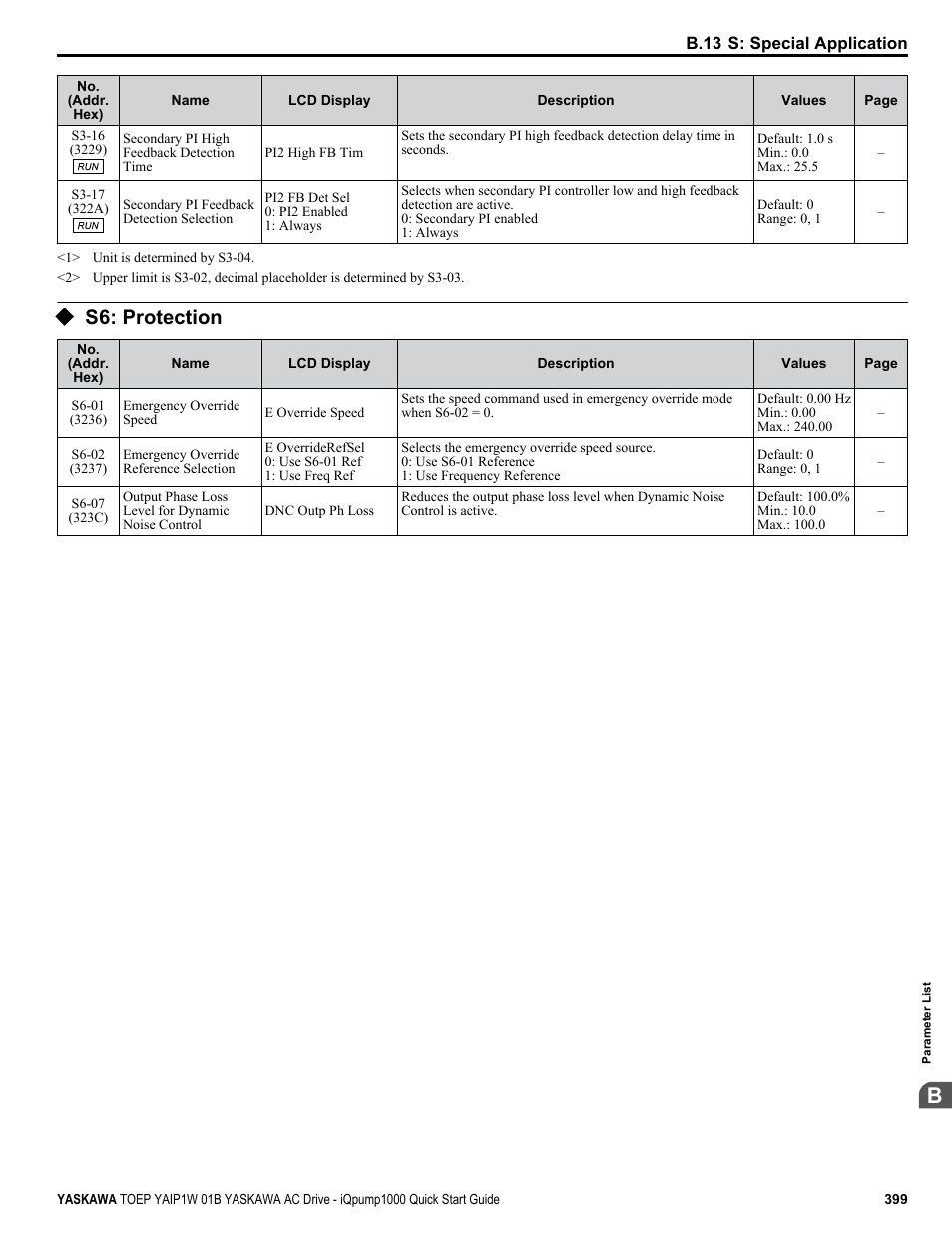 S6: protection | Yaskawa iQpump1000 AC Drive Quick Start User Manual | Page 399 / 470