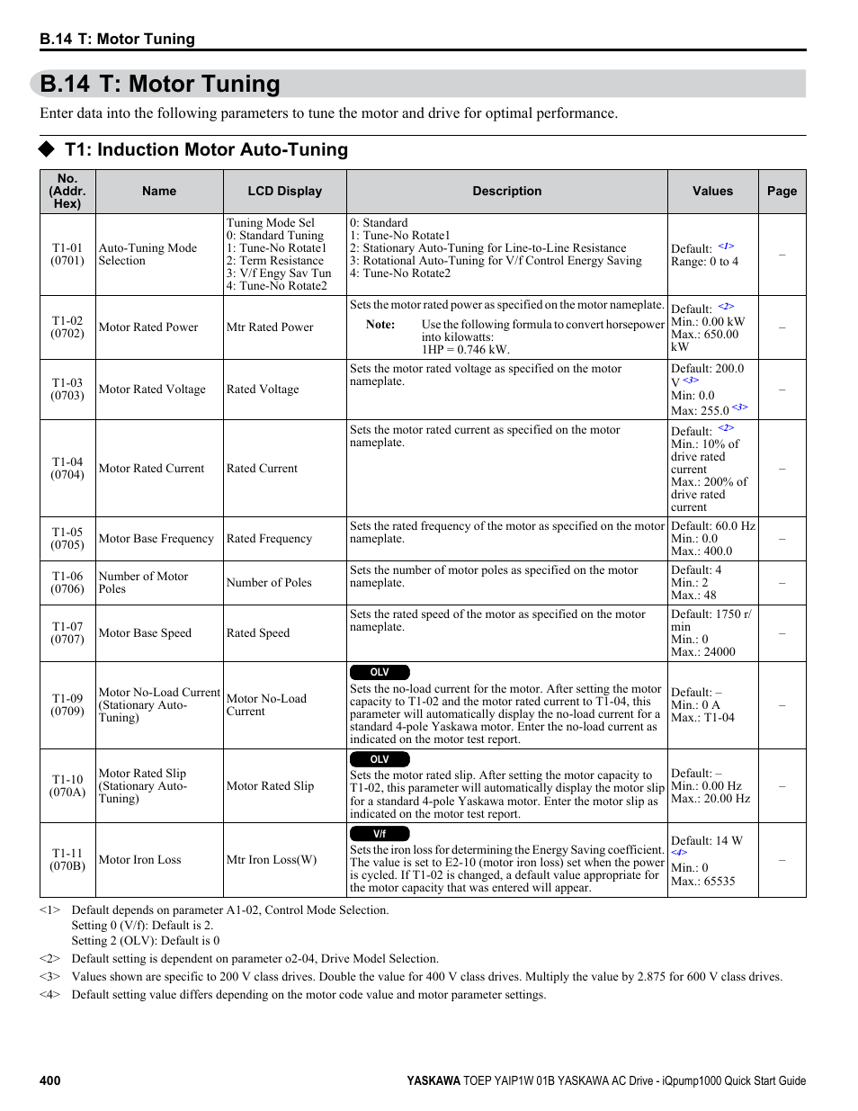 T: motor tuning, T1: induction motor auto-tuning, B.14 t: motor tuning | Yaskawa iQpump1000 AC Drive Quick Start User Manual | Page 400 / 470