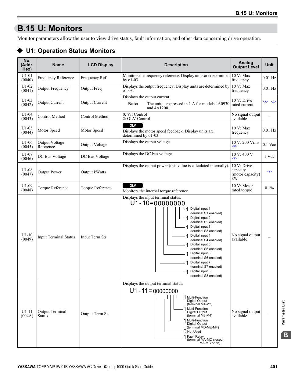 U: monitors, U1: operation status monitors, B.15 u: monitors | Refer to u1, U1 - 10, U1 - 11 | Yaskawa iQpump1000 AC Drive Quick Start User Manual | Page 401 / 470