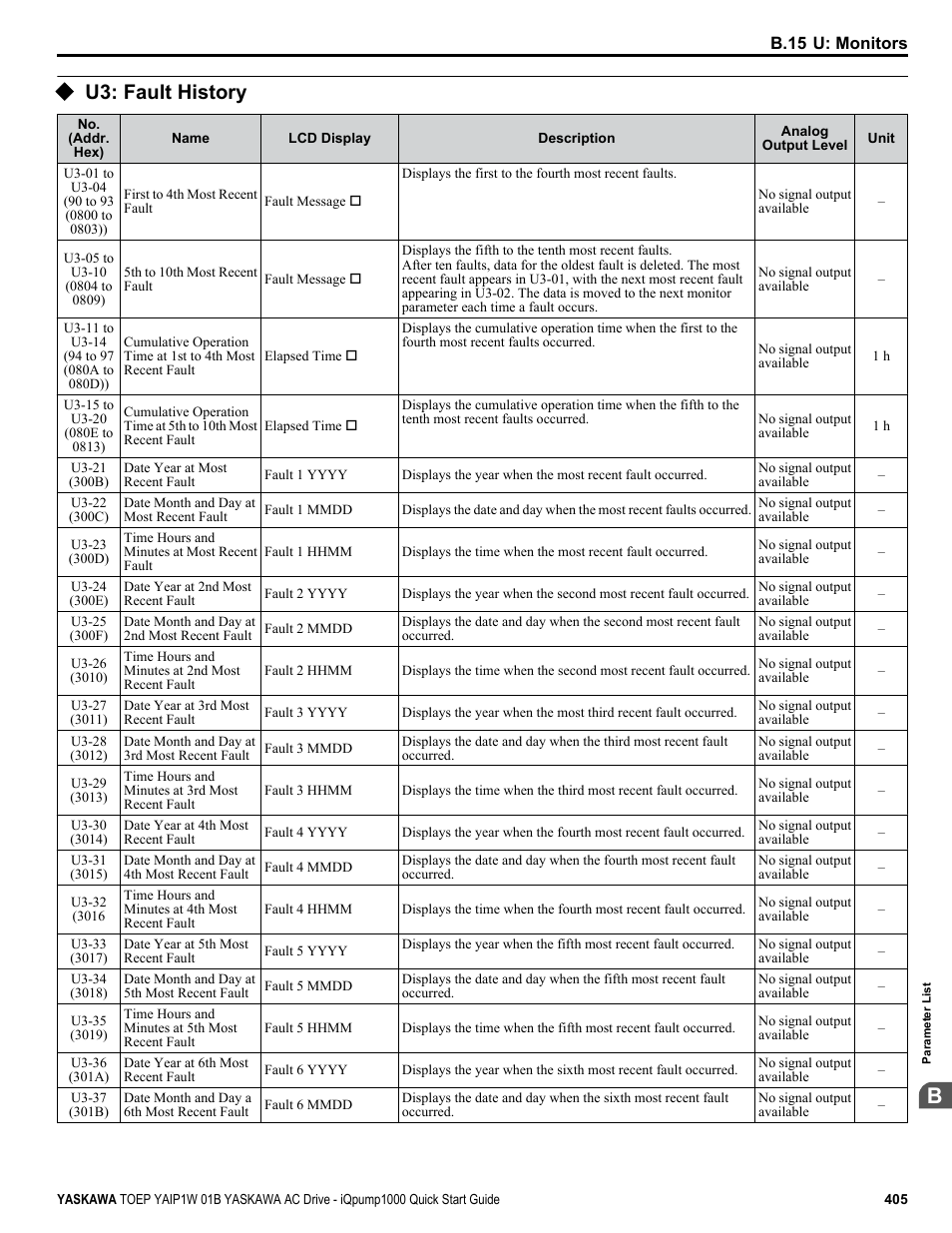 U3: fault history | Yaskawa iQpump1000 AC Drive Quick Start User Manual | Page 405 / 470