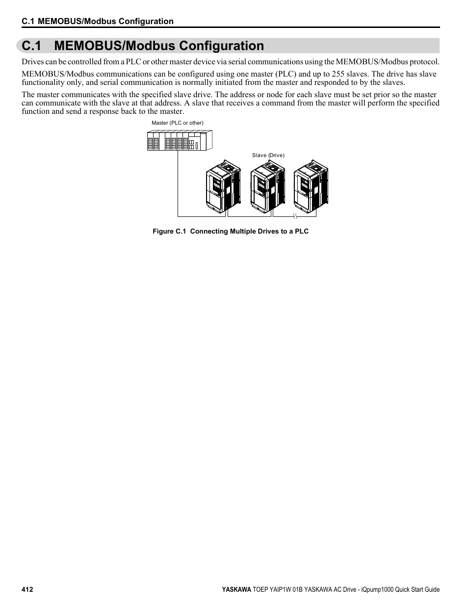 Memobus/modbus configuration, C.1 memobus/modbus configuration | Yaskawa iQpump1000 AC Drive Quick Start User Manual | Page 412 / 470