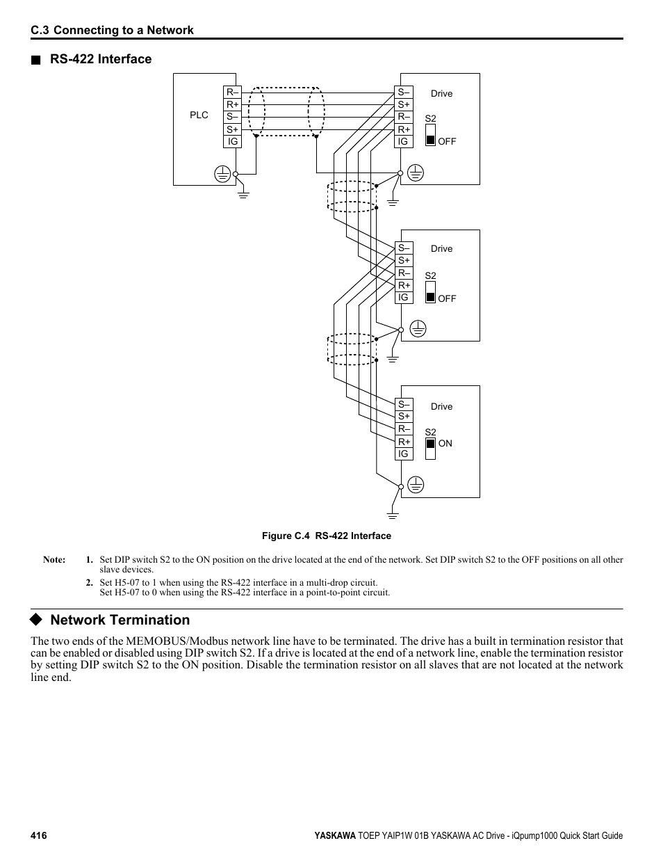 Network termination, Figure c.4 | Yaskawa iQpump1000 AC Drive Quick Start User Manual | Page 416 / 470