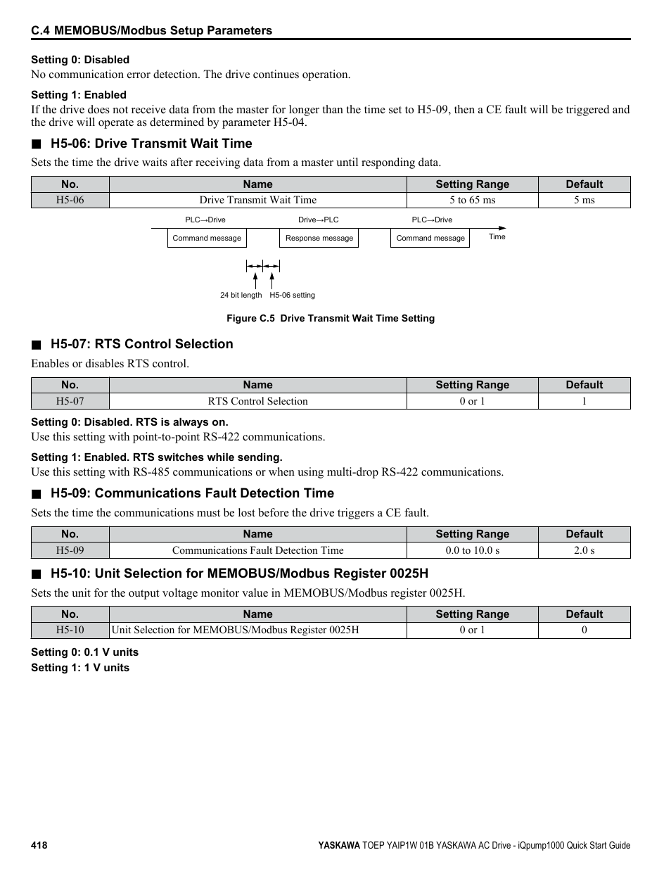 Yaskawa iQpump1000 AC Drive Quick Start User Manual | Page 418 / 470