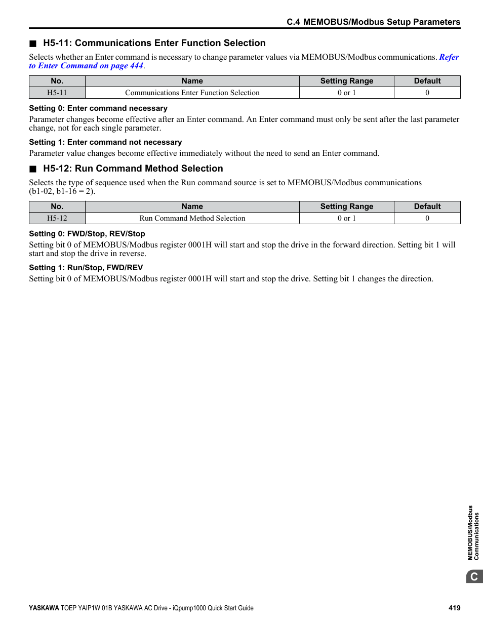 Yaskawa iQpump1000 AC Drive Quick Start User Manual | Page 419 / 470