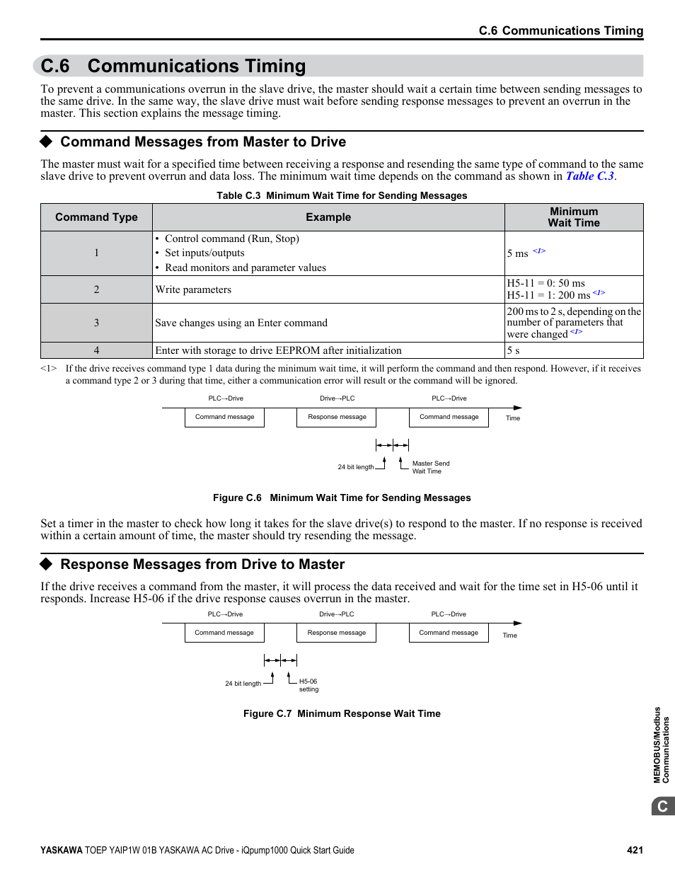 Communications timing, Command messages from master to drive, Response messages from drive to master | C.6 communications timing | Yaskawa iQpump1000 AC Drive Quick Start User Manual | Page 421 / 470