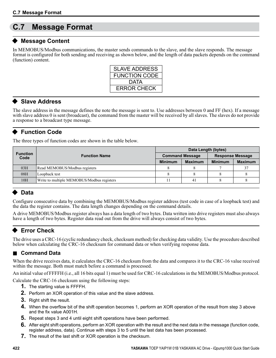 Message format, Message content, Slave address | Function code, Data, Error check, C.7 message format | Yaskawa iQpump1000 AC Drive Quick Start User Manual | Page 422 / 470