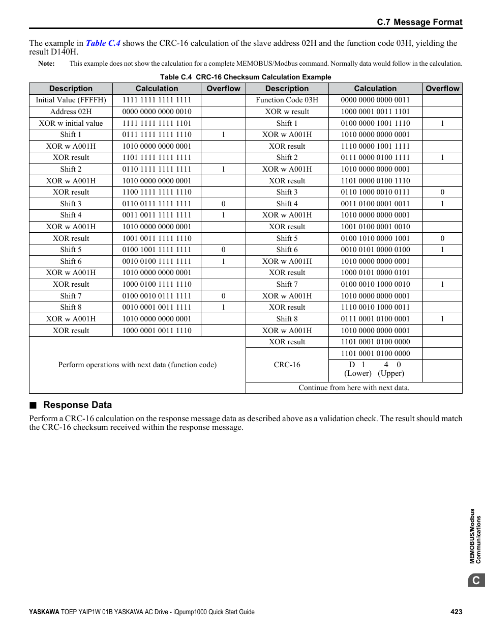 Yaskawa iQpump1000 AC Drive Quick Start User Manual | Page 423 / 470