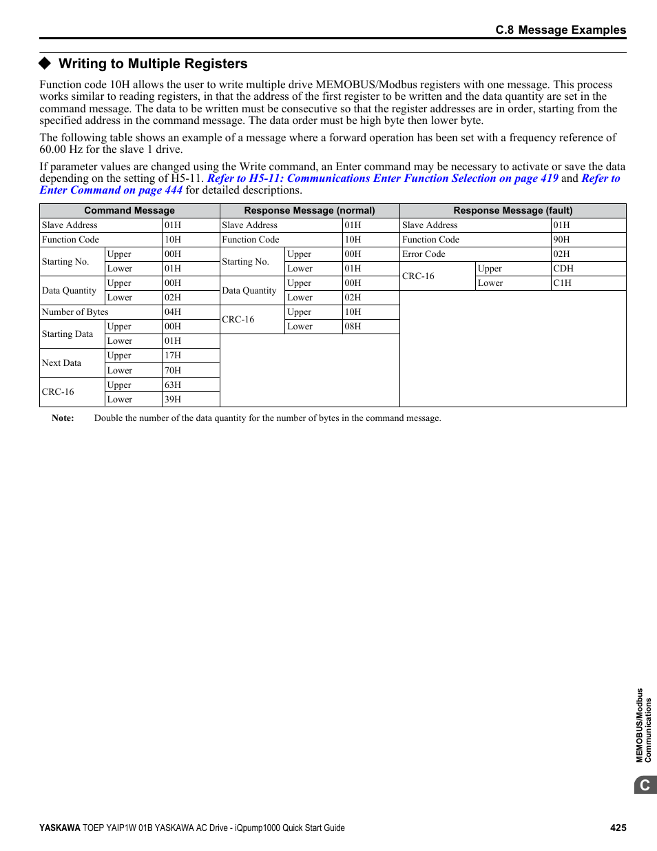 Writing to multiple registers | Yaskawa iQpump1000 AC Drive Quick Start User Manual | Page 425 / 470