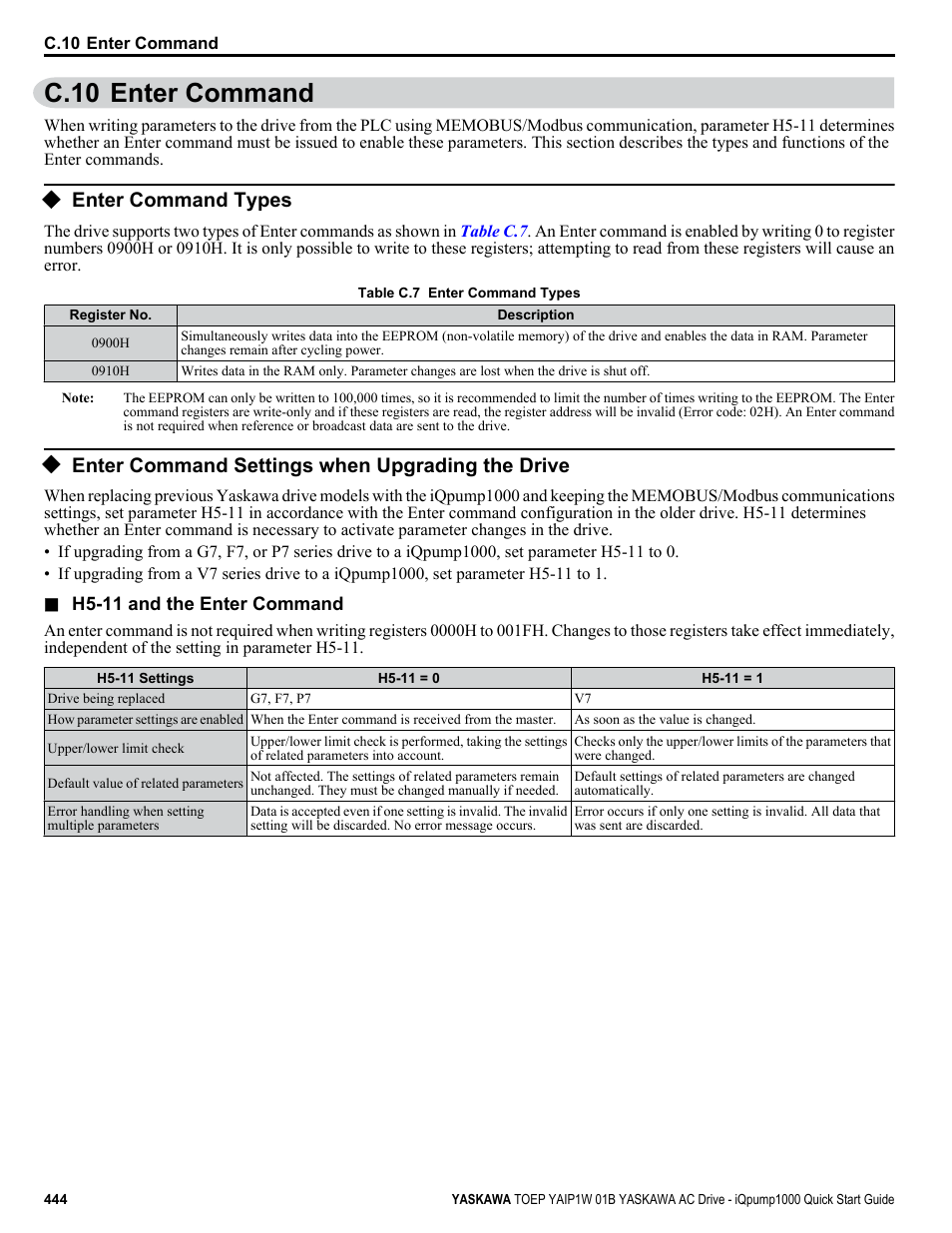 Enter command, Enter command types, Enter command settings when upgrading the drive | C.10 enter command, Communications, Refer, Refer to | Yaskawa iQpump1000 AC Drive Quick Start User Manual | Page 444 / 470