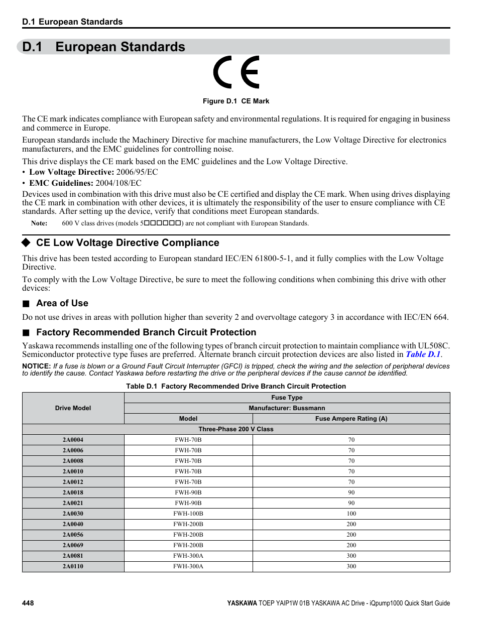 European standards, Ce low voltage directive compliance, D.1 european standards | Manual, Refer to factory, Area of use, Factory recommended branch circuit protection | Yaskawa iQpump1000 AC Drive Quick Start User Manual | Page 448 / 470