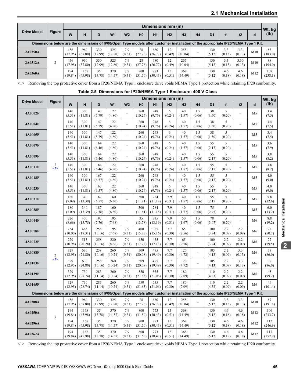 1 mechanical installation | Yaskawa iQpump1000 AC Drive Quick Start User Manual | Page 45 / 470