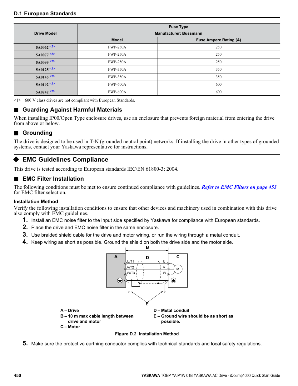 Emc guidelines compliance, Guarding against harmful materials, Grounding | Emc filter installation | Yaskawa iQpump1000 AC Drive Quick Start User Manual | Page 450 / 470