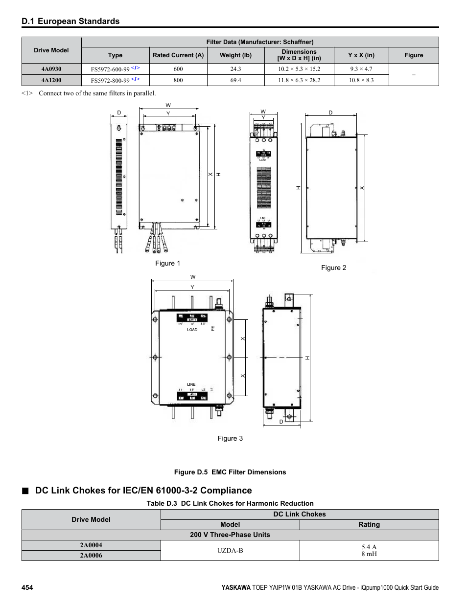 D.1 european standards | Yaskawa iQpump1000 AC Drive Quick Start User Manual | Page 454 / 470