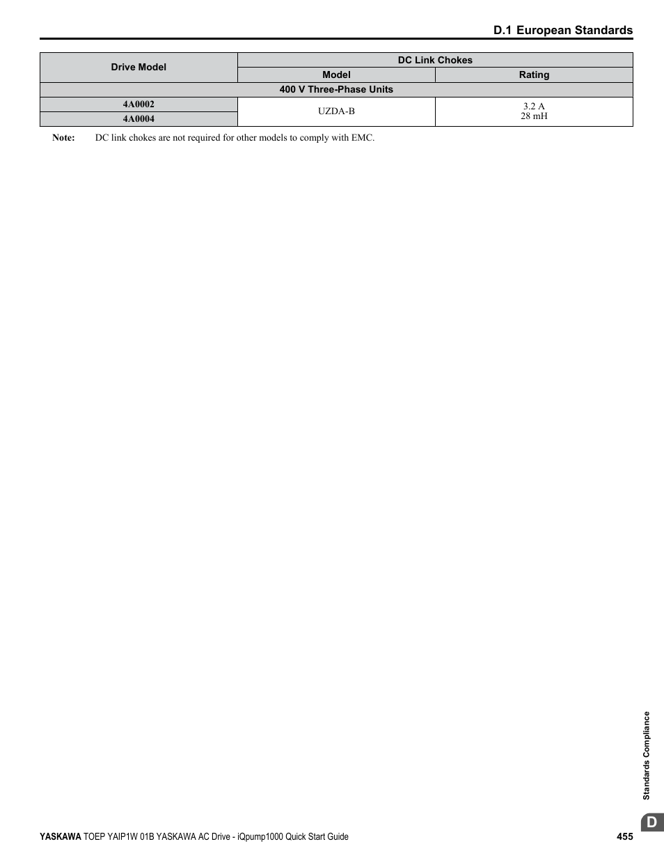 Yaskawa iQpump1000 AC Drive Quick Start User Manual | Page 455 / 470