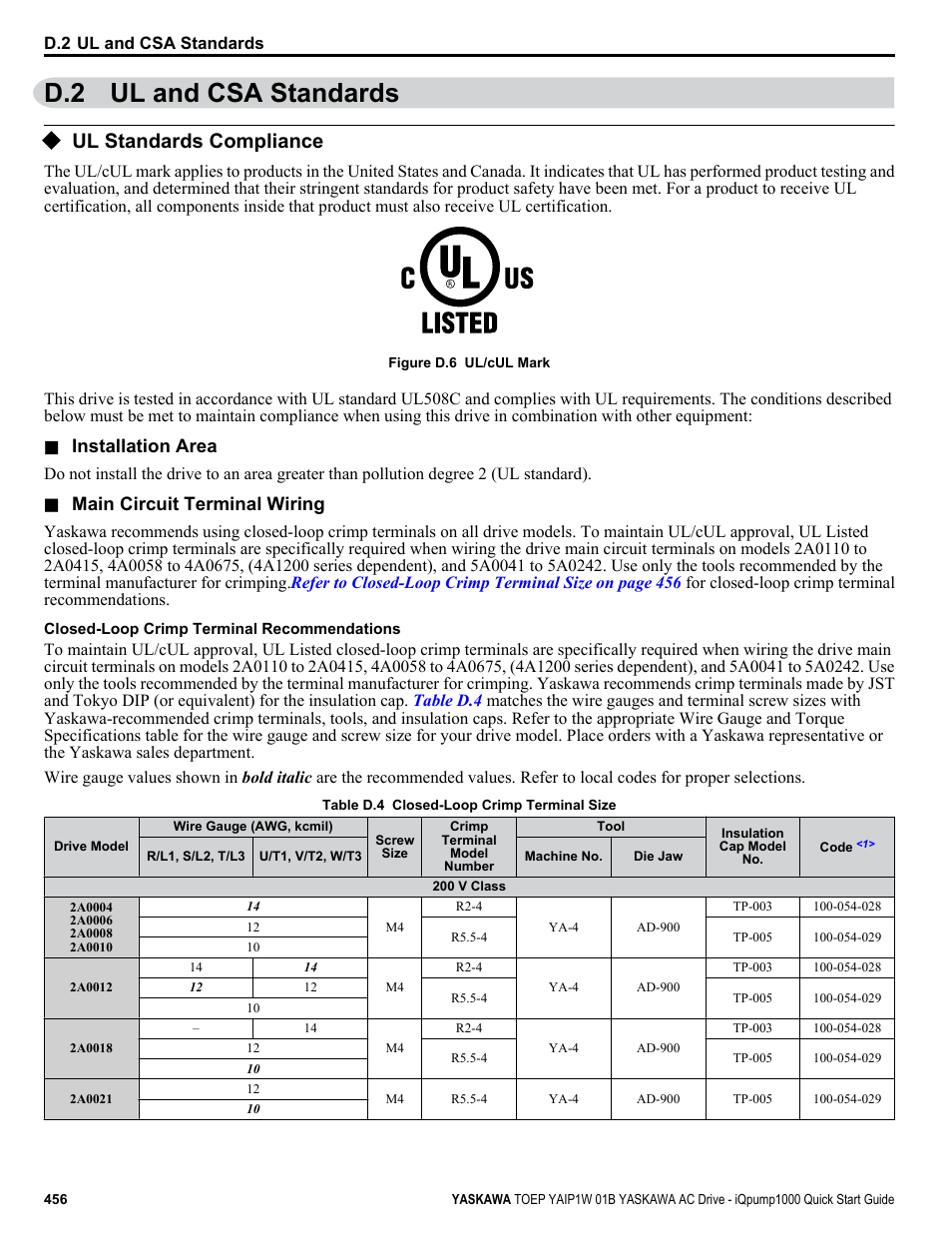 Ul and csa standards, Ul standards compliance, D.2 ul and csa standards | For information on ul compliance, Crimping, For closed-loop crimp terminal recommendations, Installation area, Main circuit terminal wiring | Yaskawa iQpump1000 AC Drive Quick Start User Manual | Page 456 / 470