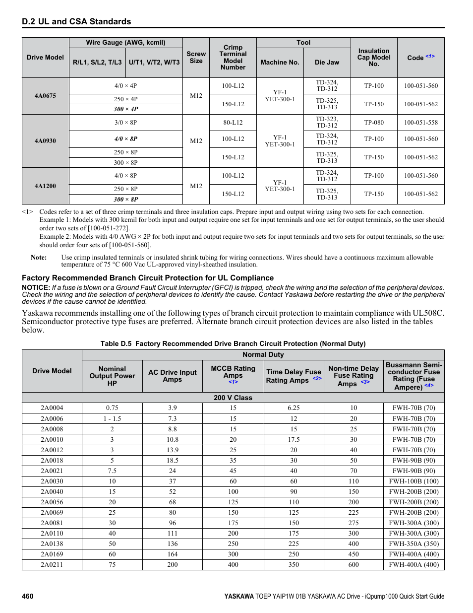 Yaskawa iQpump1000 AC Drive Quick Start User Manual | Page 460 / 470