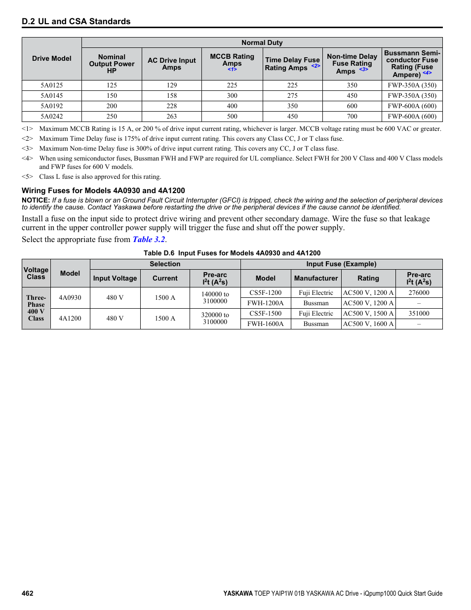 Yaskawa iQpump1000 AC Drive Quick Start User Manual | Page 462 / 470