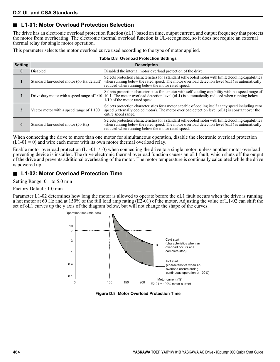 L1-01: motor overload protection selection, L1-02: motor overload protection time | Yaskawa iQpump1000 AC Drive Quick Start User Manual | Page 464 / 470