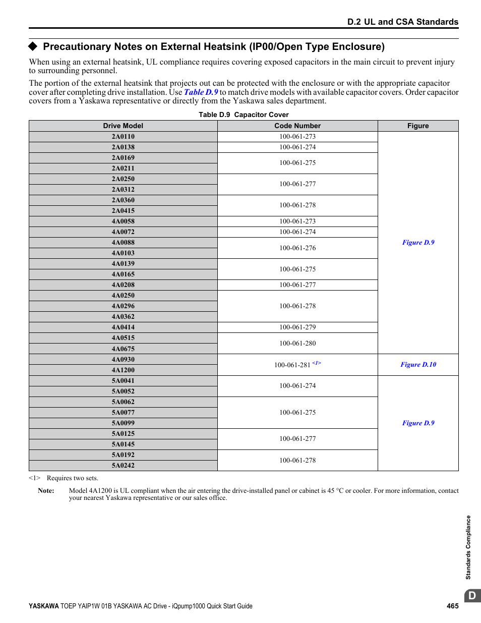 Yaskawa iQpump1000 AC Drive Quick Start User Manual | Page 465 / 470