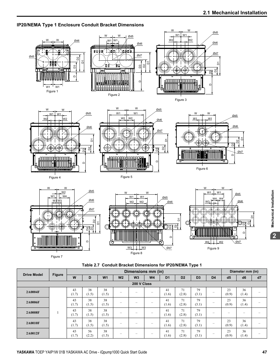 1 mechanical installation, Dimensions mm (in) | Yaskawa iQpump1000 AC Drive Quick Start User Manual | Page 47 / 470