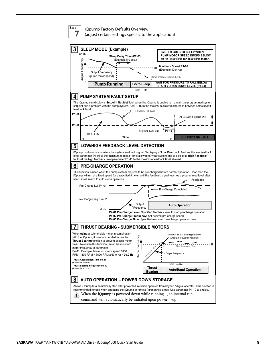 Pump system fault setup pre-charge operation, Sleep mode (example), Pump running | Yaskawa iQpump1000 AC Drive Quick Start User Manual | Page 9 / 470