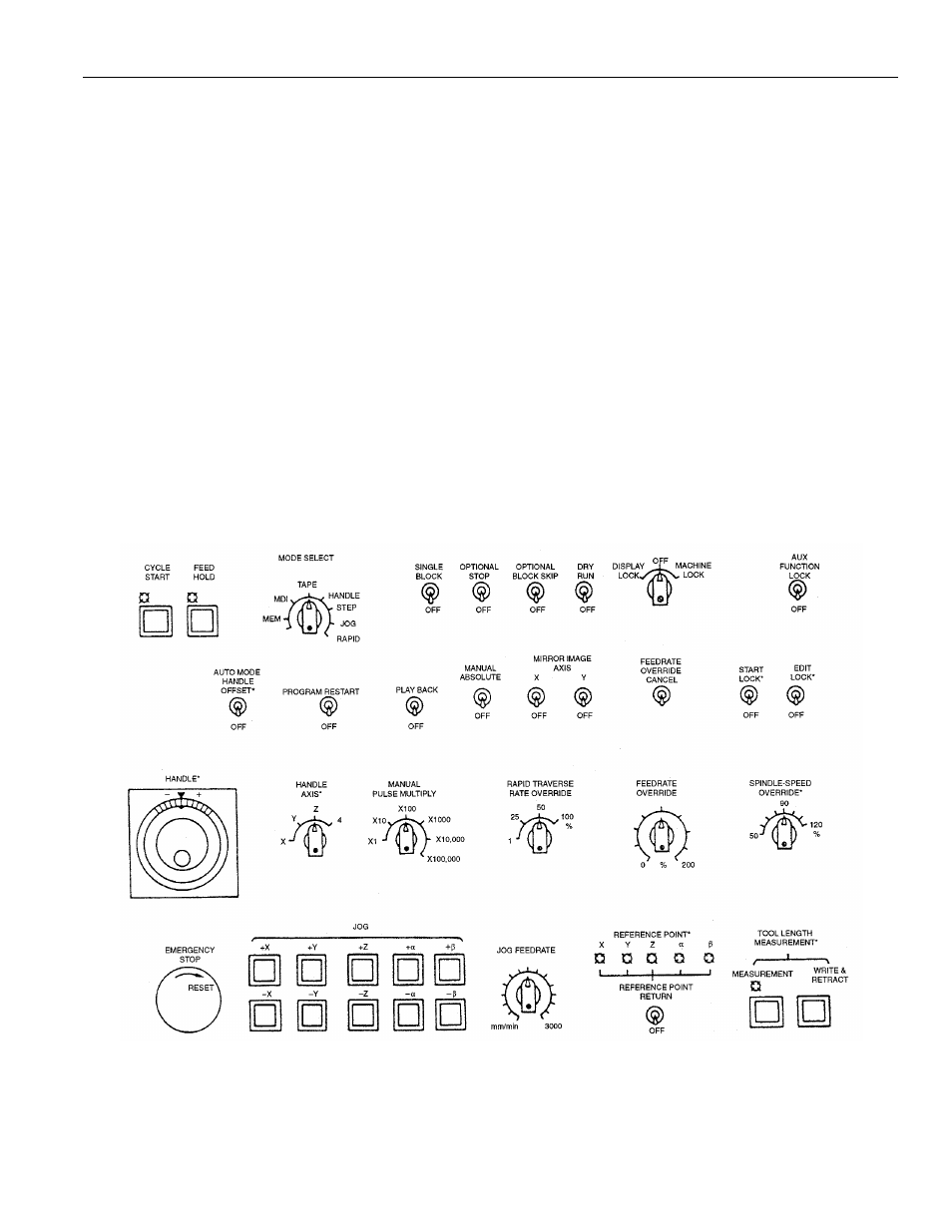 3 machine operation panel | Yaskawa PC NC User Manual | Page 15 / 439