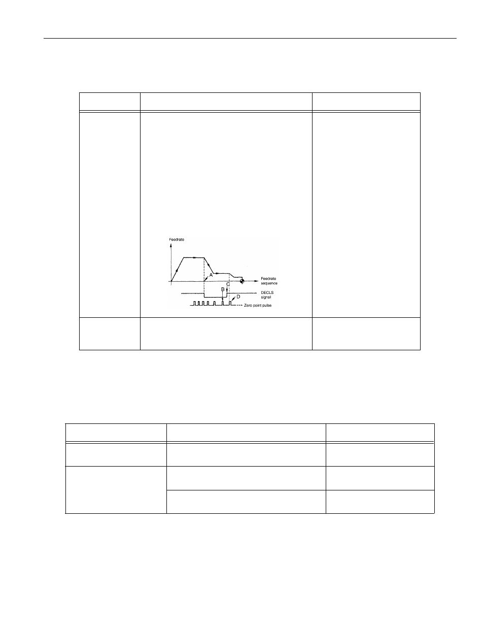 Yaskawa PC NC User Manual | Page 168 / 439