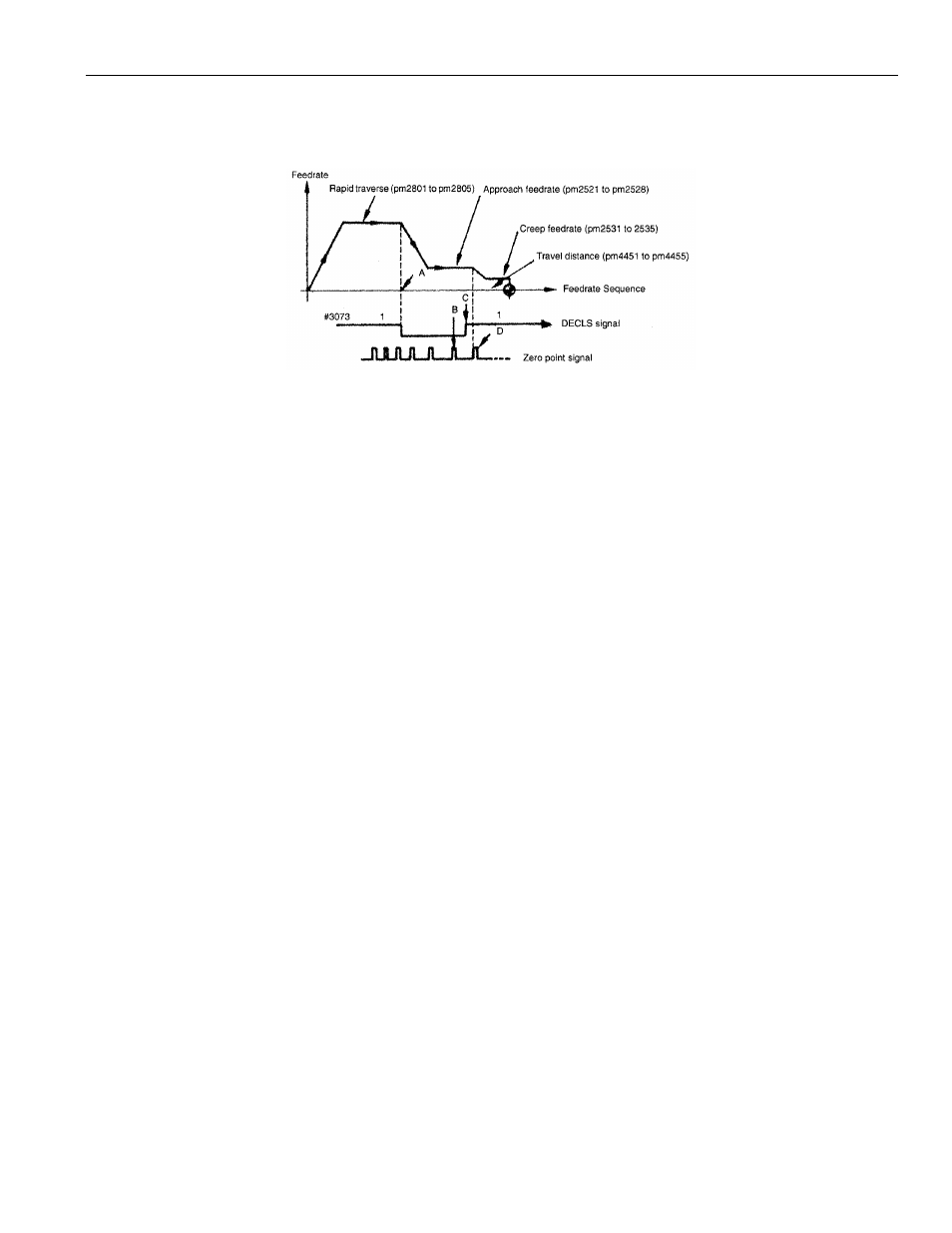 Yaskawa PC NC User Manual | Page 185 / 439