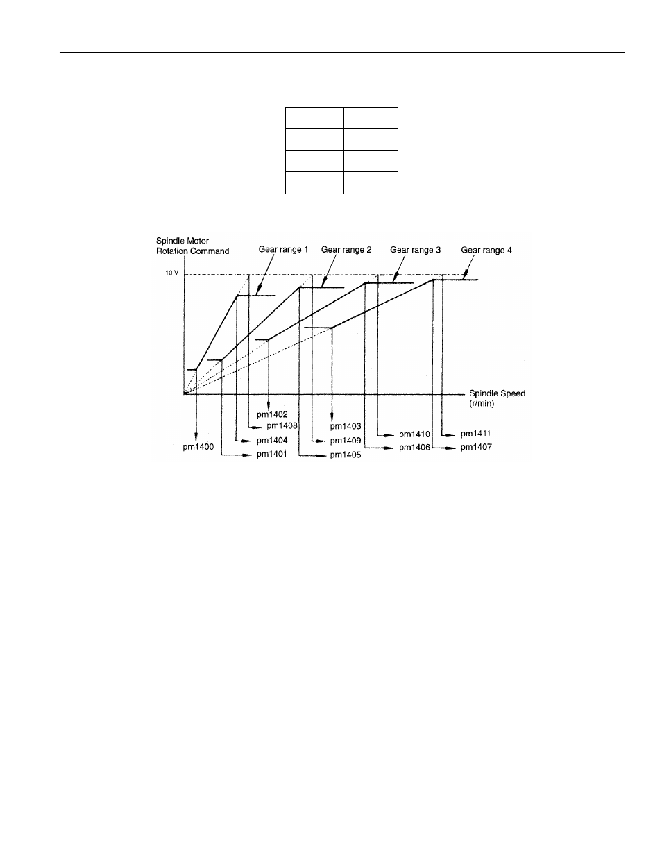 Figure 4.1.7.2: spindle rotation | Yaskawa PC NC User Manual | Page 188 / 439