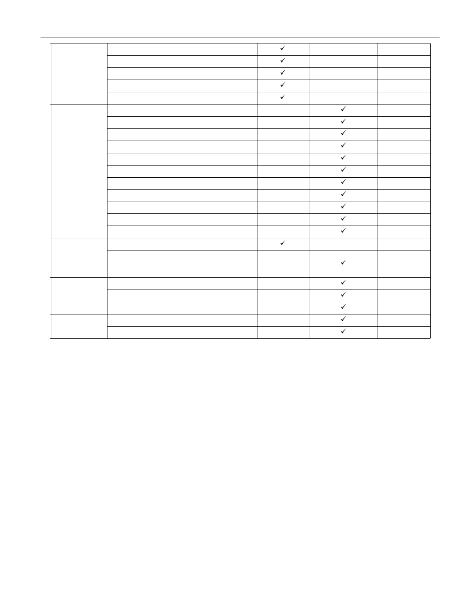 Optional block skip b, Automatic mode handle offset, Program restart | Automatic tool length measurement (tlm), Manual interruption point return, Canned cycle, Canned cycle b, Circle cutting, Macroprogram, Programmable mirror image | Yaskawa PC NC User Manual | Page 19 / 439
