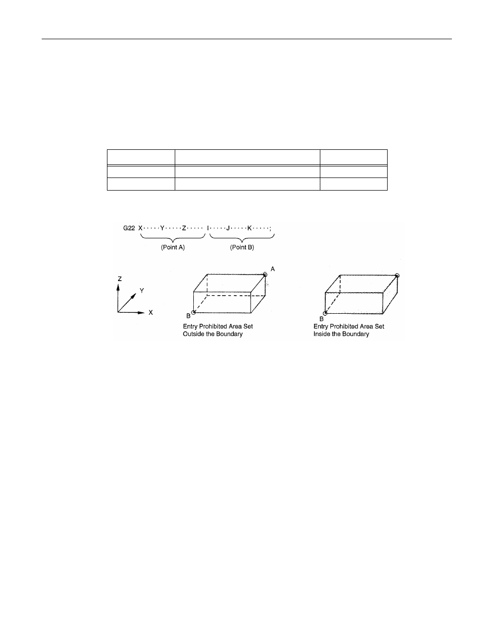 Figure 1.2.3.2: stored stroke limit b function | Yaskawa PC NC User Manual | Page 22 / 439