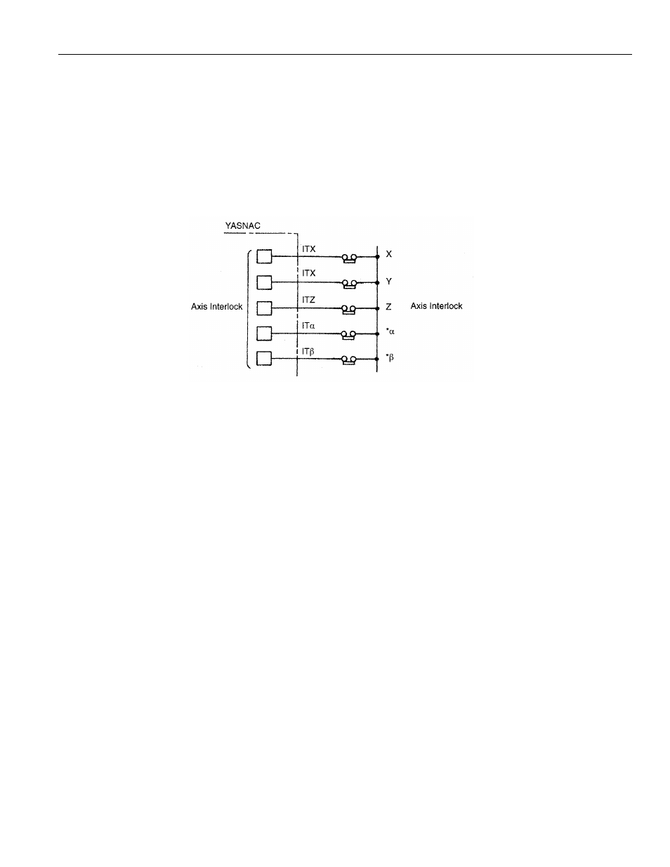 4 interlock inputs | Yaskawa PC NC User Manual | Page 23 / 439