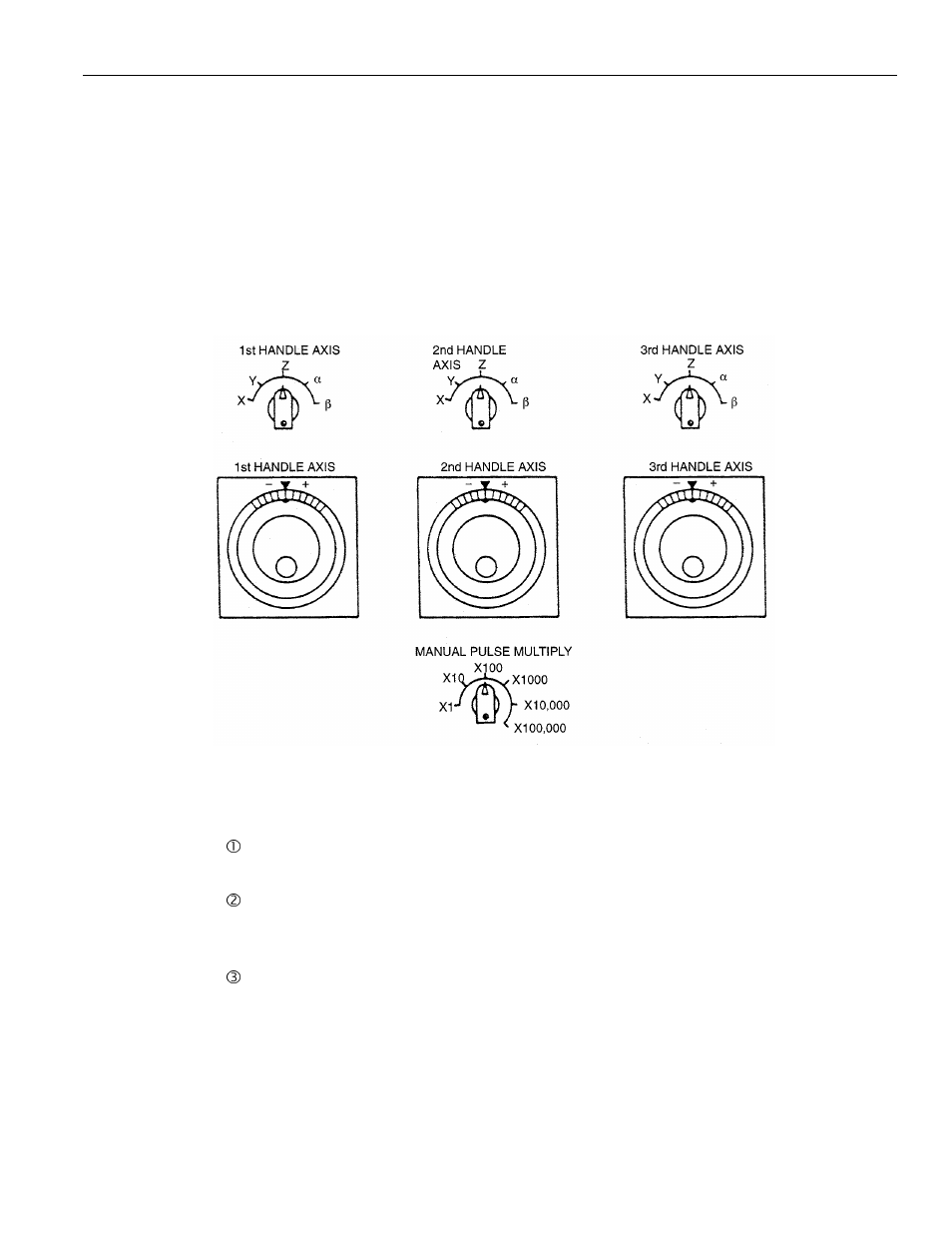 5 manual operation (2), 1 simultaneous 2 or 3-axis handle feed | Yaskawa PC NC User Manual | Page 39 / 439