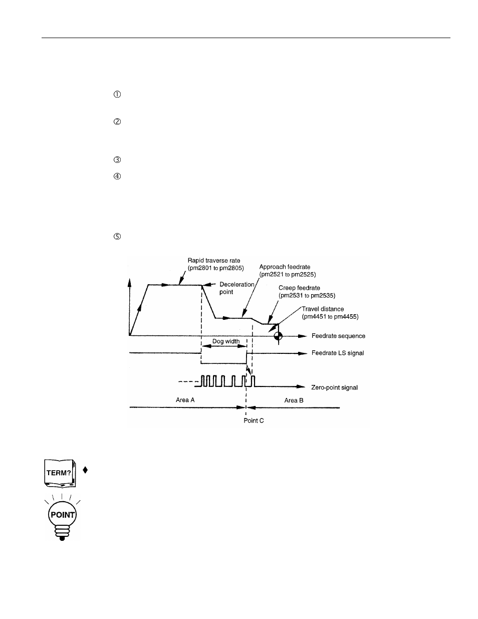 2 manual reference point return, Figure 2.5.2.1: manual reference point return | Yaskawa PC NC User Manual | Page 40 / 439