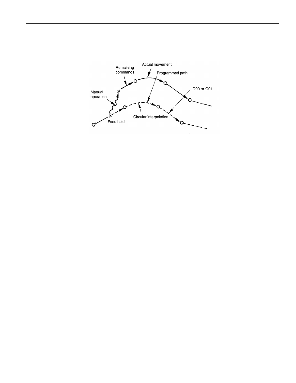 Yaskawa PC NC User Manual | Page 57 / 439