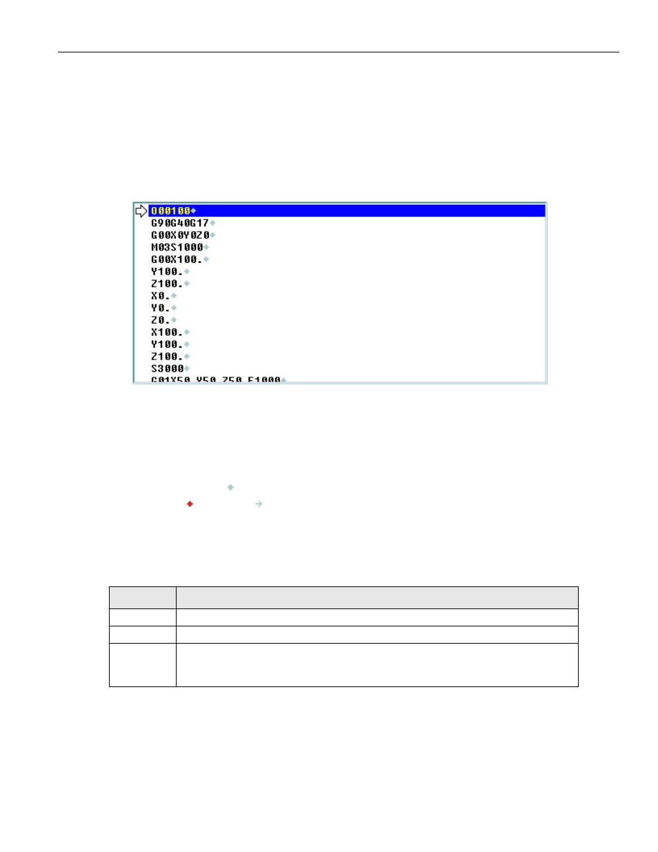 2 program display, Figure 3.2.2.1. example of a program display, Table 3.2.2.1: arrow colors in program displays | Green, Cyan, G-code is executing and the system is in mdi mode, White, Positioning the cursor | Yaskawa PC NC User Manual | Page 77 / 439