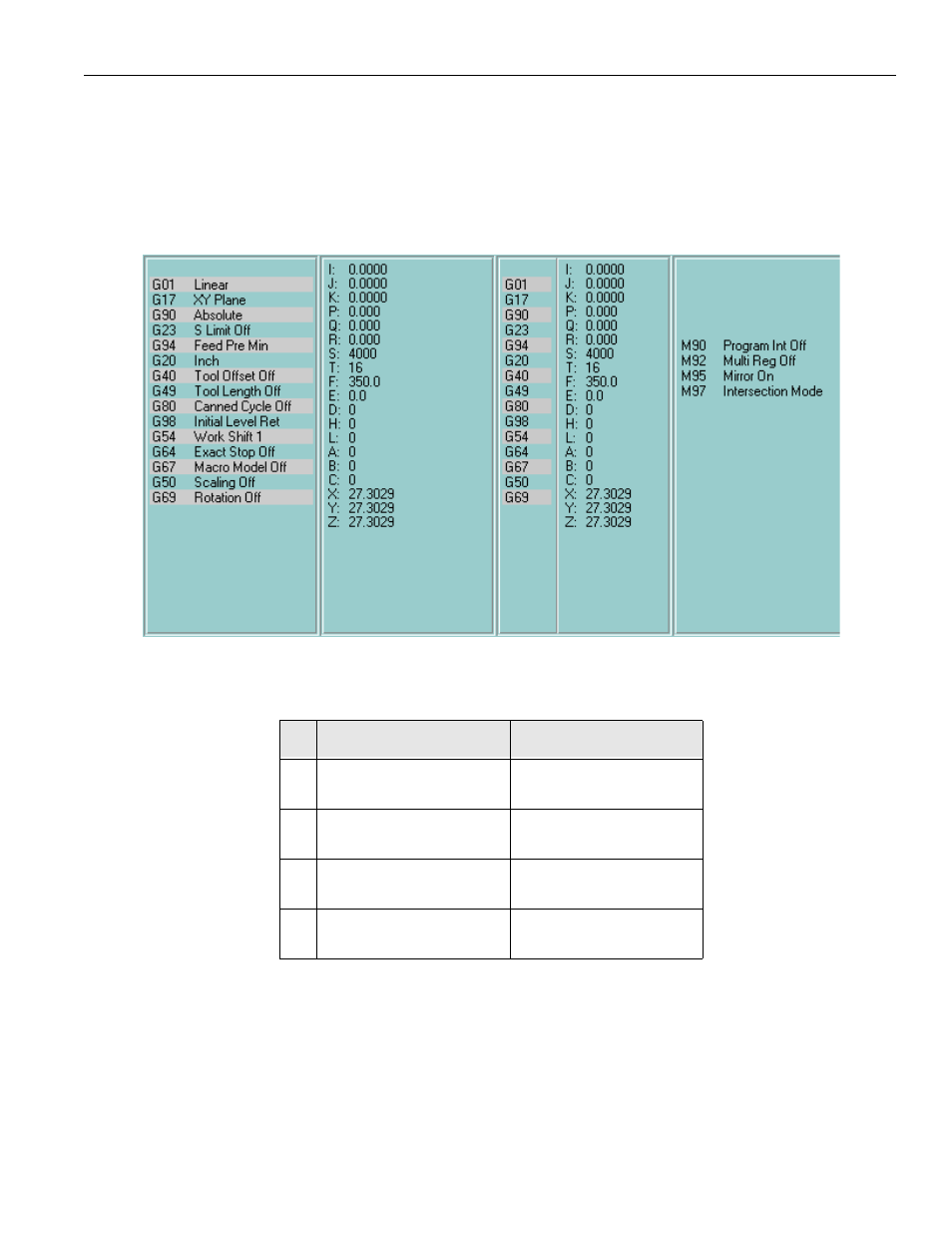 Table 3.3.2.1: m codes, Program int off, Program int on | Multi reg off, Multi reg on, Mirror off, Mirror on, Round arc mode, Intersection mode | Yaskawa PC NC User Manual | Page 86 / 439