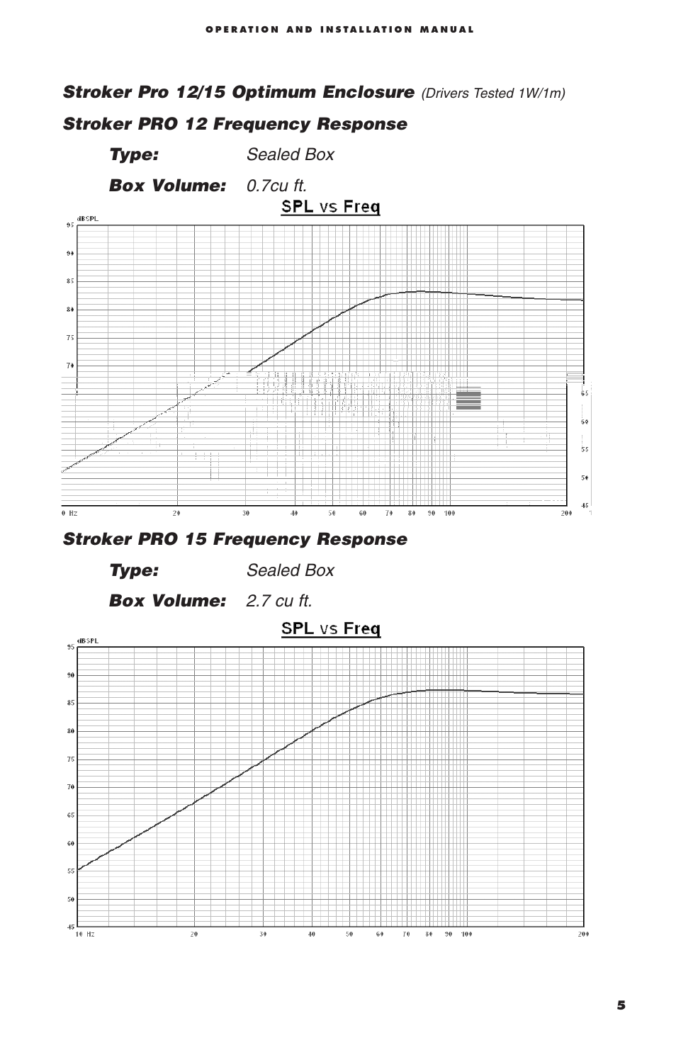 Cerwin-Vega Stoker Pro User Manual | Page 7 / 12