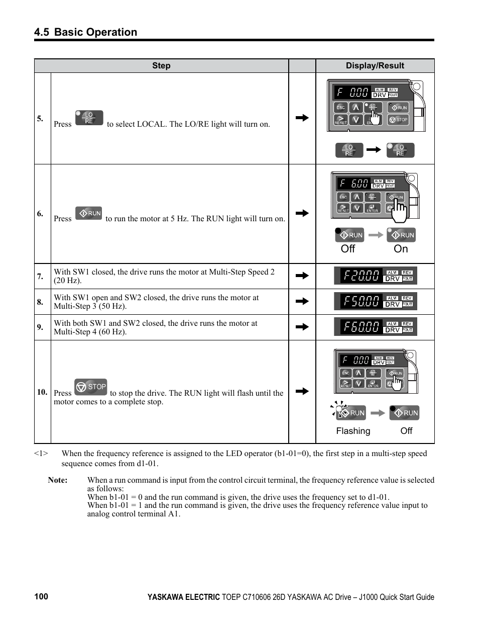 Off on, 5 basic operation | Yaskawa J1000 Compact V/f Control Drive User Manual | Page 100 / 274