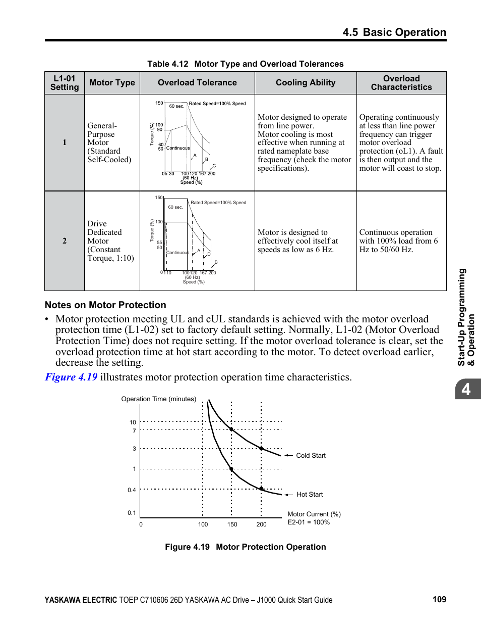 5 basic operation | Yaskawa J1000 Compact V/f Control Drive User Manual | Page 109 / 274