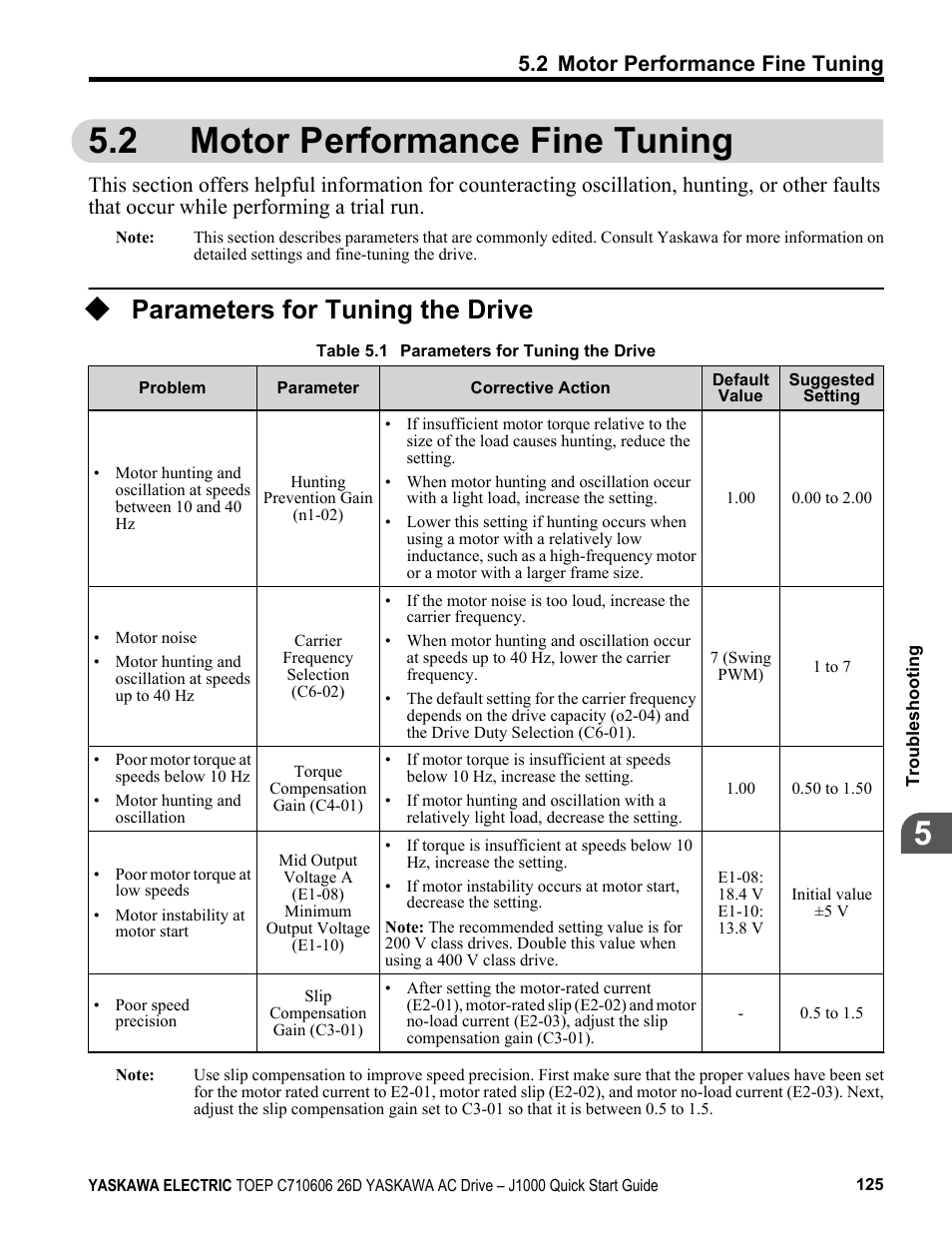 2 motor performance fine tuning, Parameters for tuning the drive, Motor performance fine tuning | Yaskawa J1000 Compact V/f Control Drive User Manual | Page 125 / 274