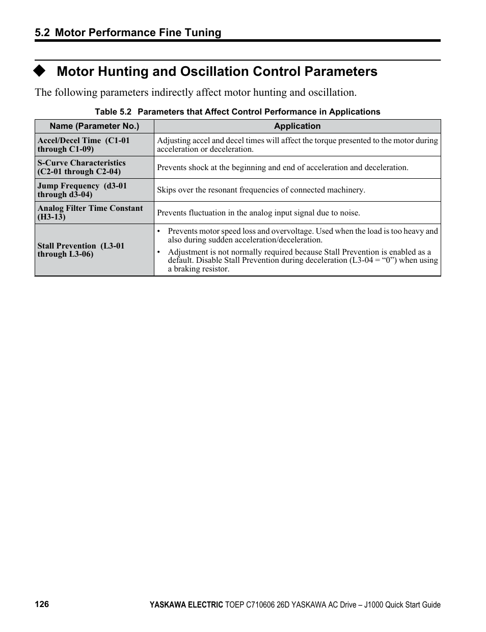 Motor hunting and oscillation control parameters, 2 motor performance fine tuning | Yaskawa J1000 Compact V/f Control Drive User Manual | Page 126 / 274