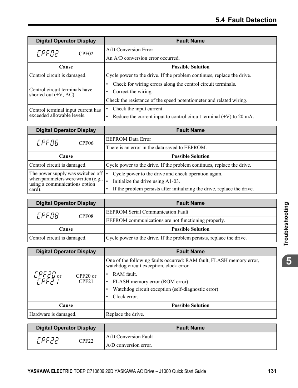 4 fault detection | Yaskawa J1000 Compact V/f Control Drive User Manual | Page 131 / 274
