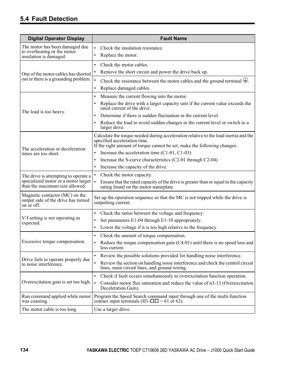 4 fault detection | Yaskawa J1000 Compact V/f Control Drive User Manual | Page 134 / 274