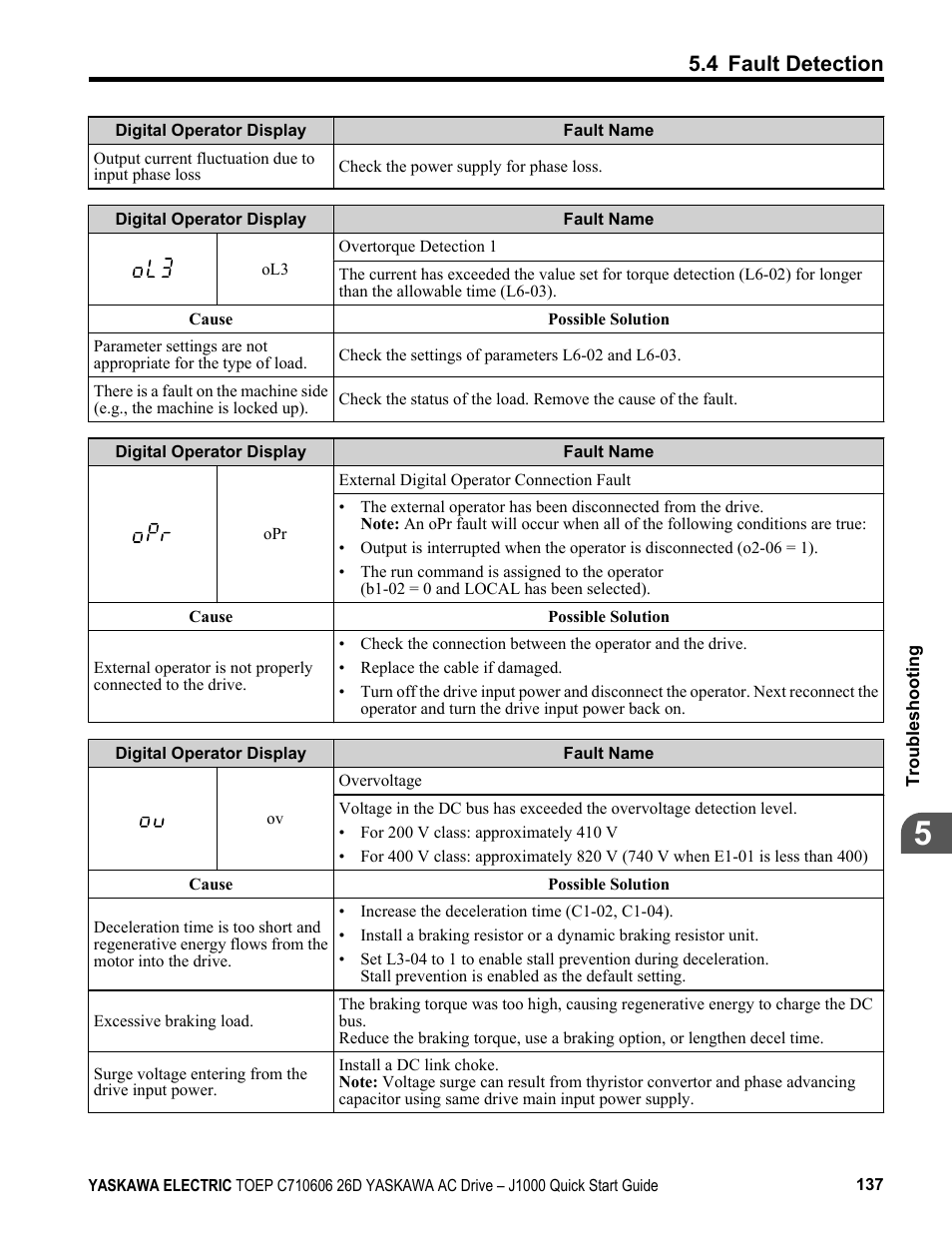 4 fault detection | Yaskawa J1000 Compact V/f Control Drive User Manual | Page 137 / 274