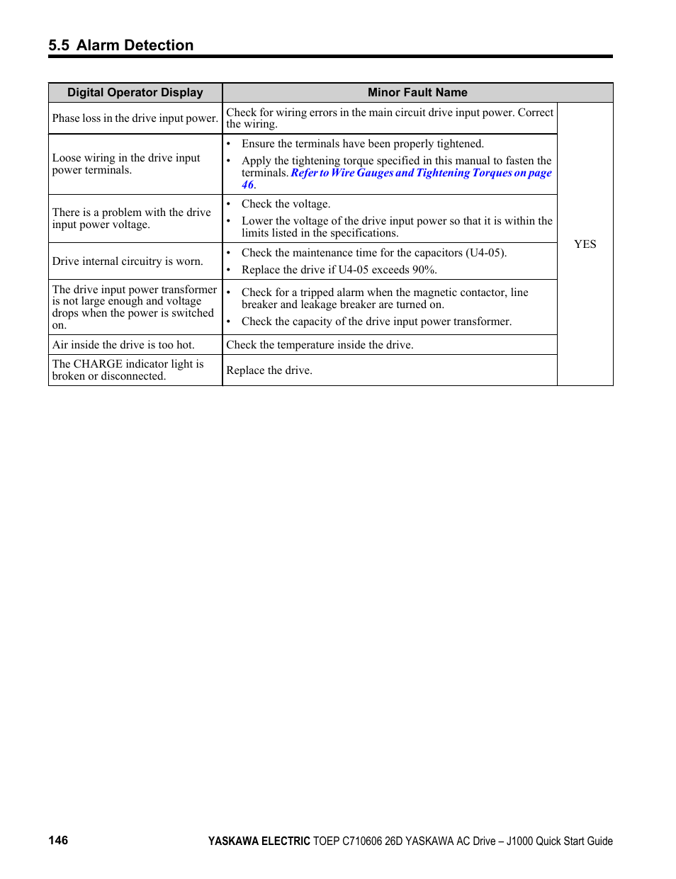5 alarm detection | Yaskawa J1000 Compact V/f Control Drive User Manual | Page 146 / 274