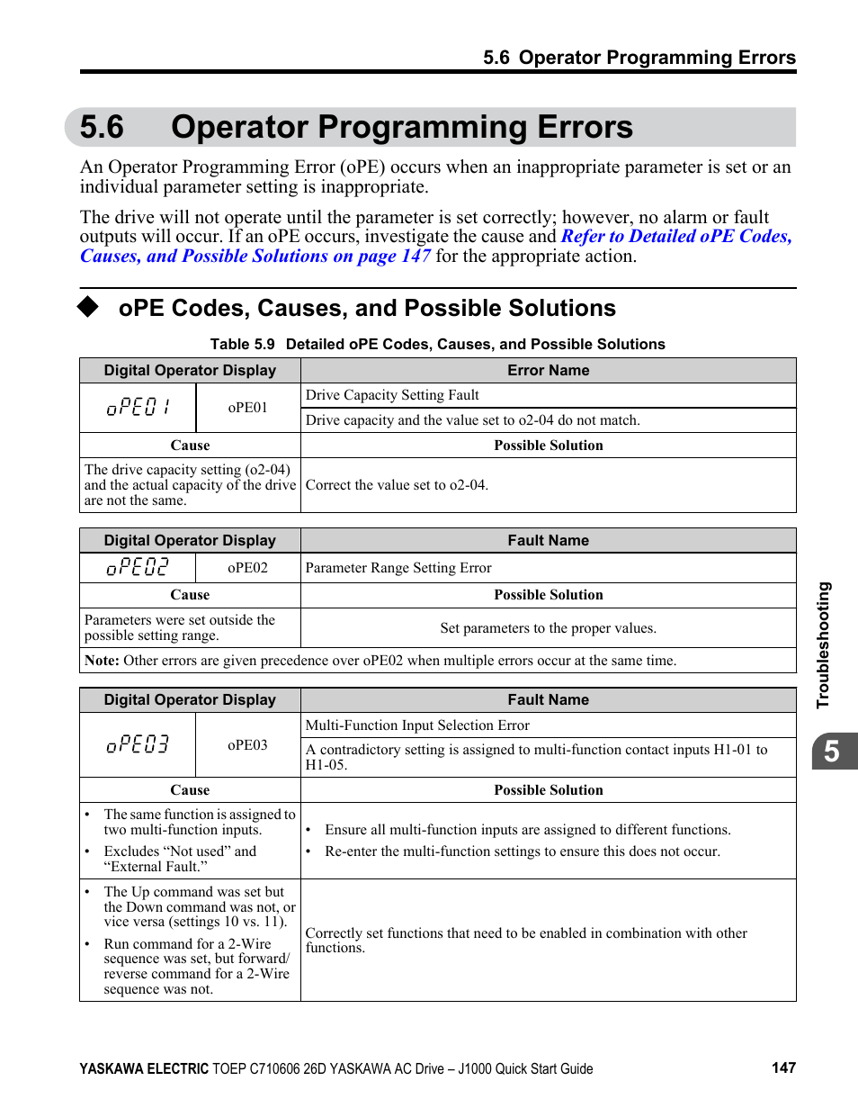 6 operator programming errors, Ope codes, causes, and possible solutions, Operator programming errors | Yaskawa J1000 Compact V/f Control Drive User Manual | Page 147 / 274