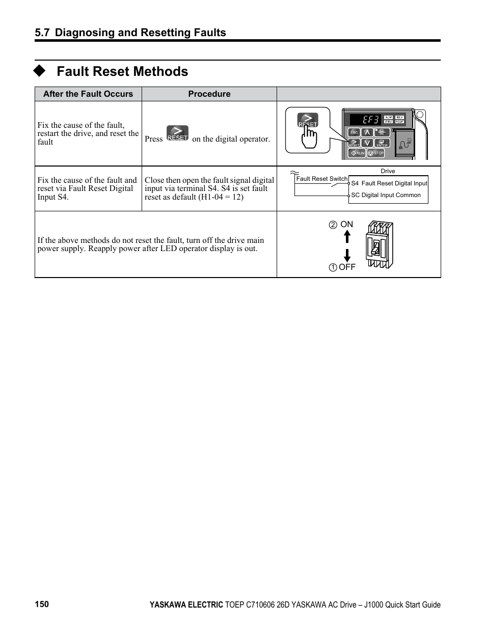 Fault reset methods, Refer to, 7 diagnosing and resetting faults | Yaskawa J1000 Compact V/f Control Drive User Manual | Page 150 / 274