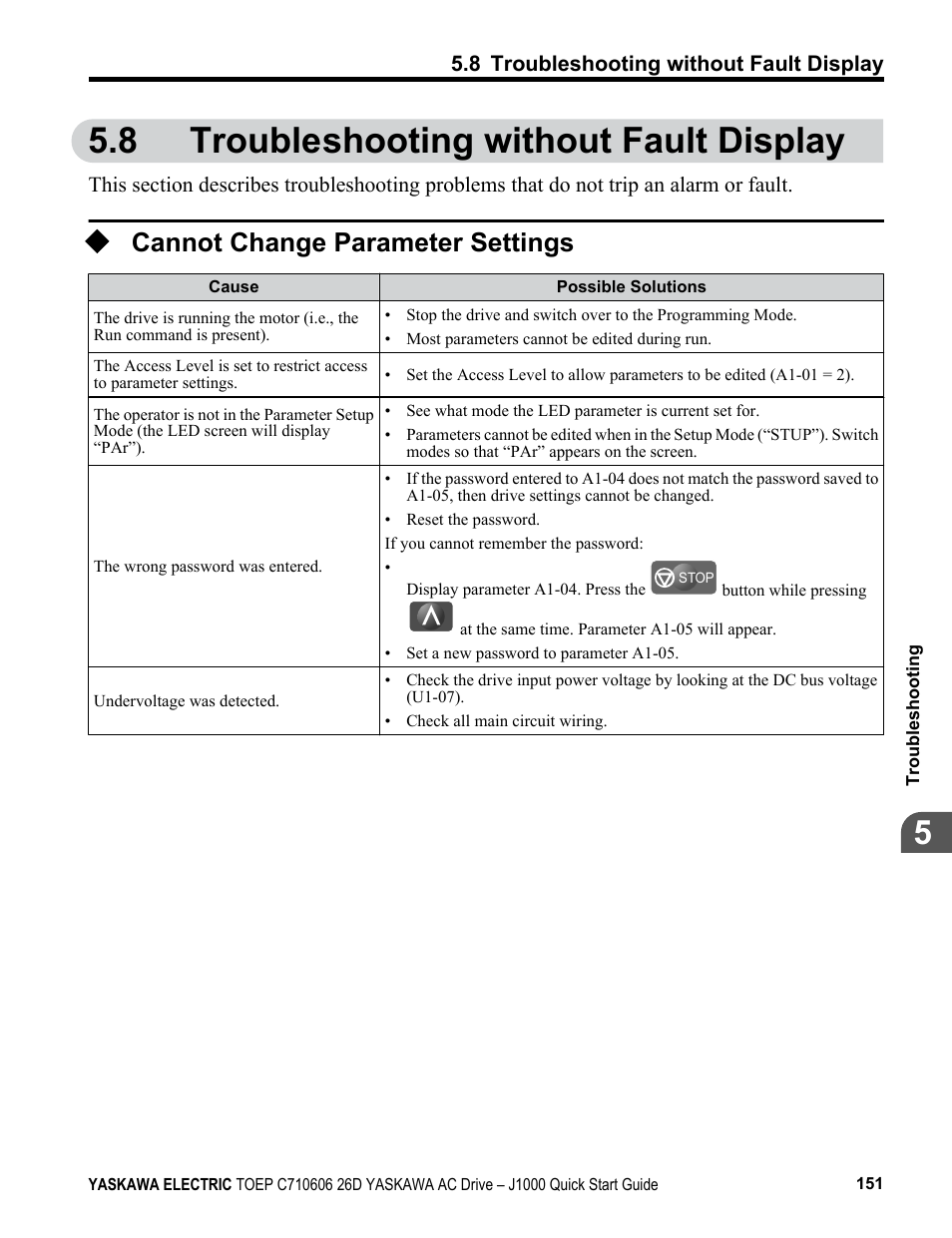 8 troubleshooting without fault display, Cannot change parameter settings, Troubleshooting without fault display | Yaskawa J1000 Compact V/f Control Drive User Manual | Page 151 / 274